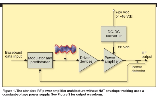 節(jié)能智能型3G基站的設計