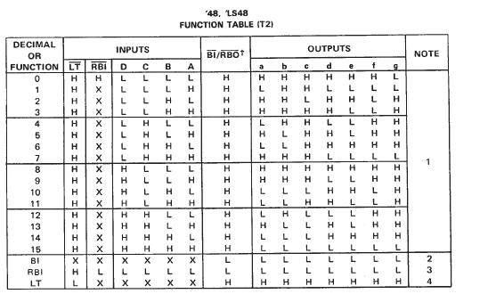 74ls48引腳圖及功能、真值表和典型應(yīng)用電路分解