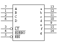 74ls48引腳圖及功能、真值表和典型應(yīng)用電路分解