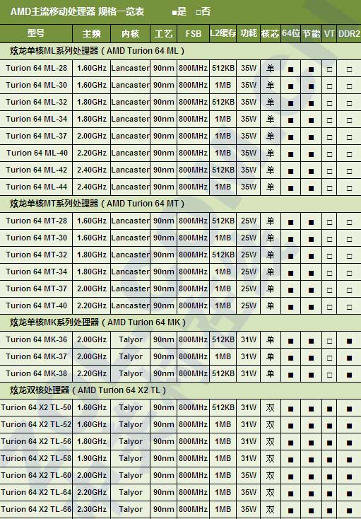 絕不能被JS忽悠 本本CPU及顯卡全解析