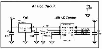 點擊在新窗口查看全圖
CTRL+鼠標(biāo)滾輪放大或縮小