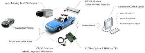圖1：設(shè)計(jì)理念。