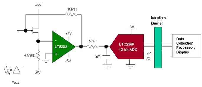 圖1：超小型ADC在脈搏血氧計(jì)中的應(yīng)用。