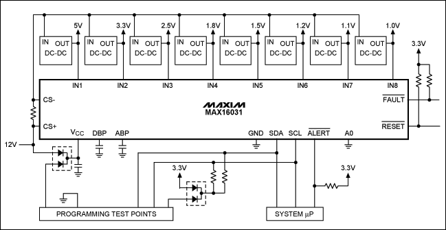 Figure 2. The MAX16031 is powered from a 12V intermediate bus and programmed in-circuit through the I&sup2;C bus.