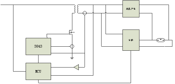 圖1：HID模擬控制方案。