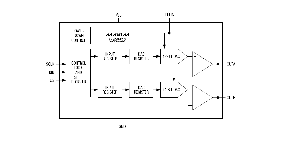 MAX5532，MAX5533，MAX5534，MAX5535：功能原理框圖