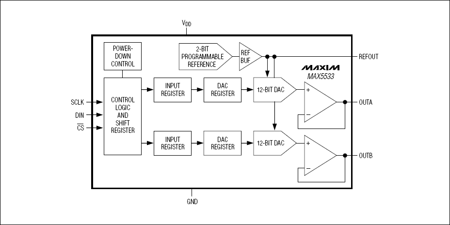 MAX5532，MAX5533，MAX5534，MAX5535：功能原理框圖