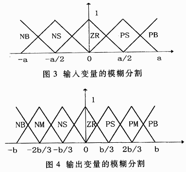 基于模糊控制的遲早門同步器及其FPGA實現(xiàn)
