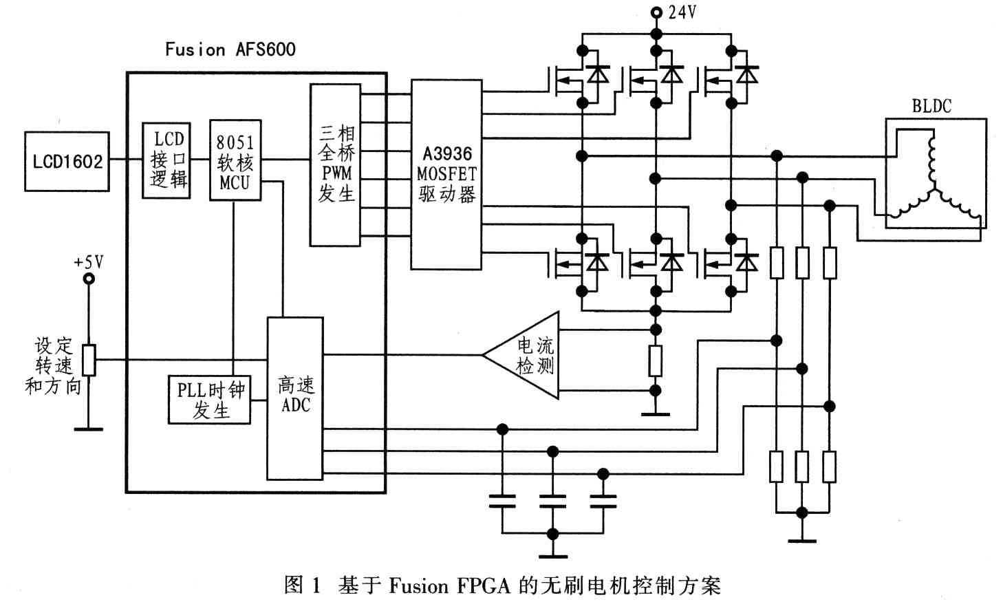 基于Actel Fusion FPGA的無位置傳感器無刷電機(jī)控制器
