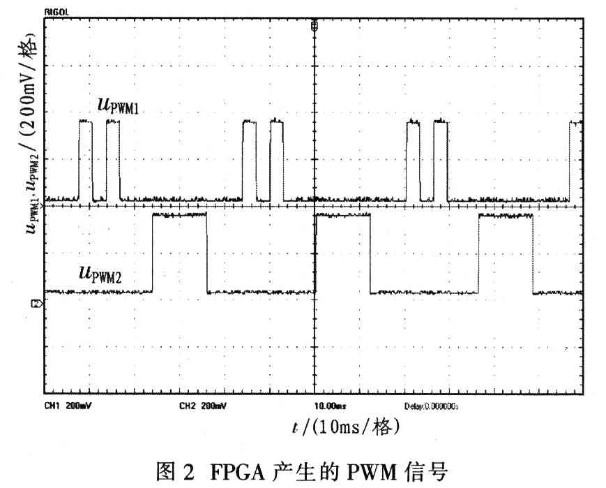 基于Actel Fusion FPGA的無位置傳感器無刷電機(jī)控制器