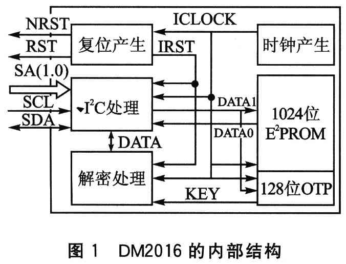 DM2016的內(nèi)部結構