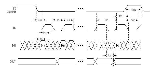max7219數(shù)據(jù)手冊(cè)（使用方法、max7219驅(qū)動(dòng)數(shù)碼管點(diǎn)陣顯示電路與使用時(shí)需注意事項(xiàng)）