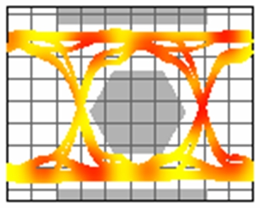 圖3：硅半導體ESD保護器在2.25 GHz時的眼圖。