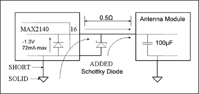 圖2. MAX2140接收器和天線模塊之間改進后的設(shè)計圖，所作改進用以防止EOS。