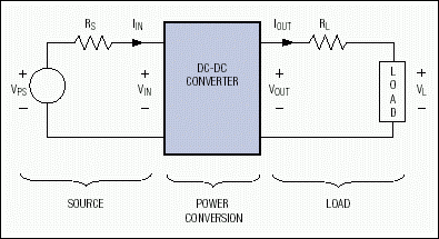Figure 1. A regulated power-distribution system has three basic
sections.
