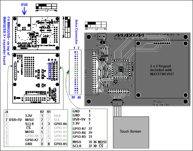 圖1. 硬件配置(在后面章節(jié)中連接觸摸屏)。