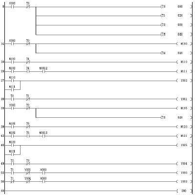 交通<b class='flag-5'>信號燈</b><b class='flag-5'>控制</b>-PLC<b class='flag-5'>實驗</b>