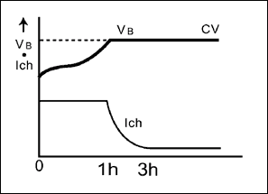 圖6. 恒流、恒壓充電，主要用于蜂窩電話，無(wú)線設(shè)備和筆記本電腦。