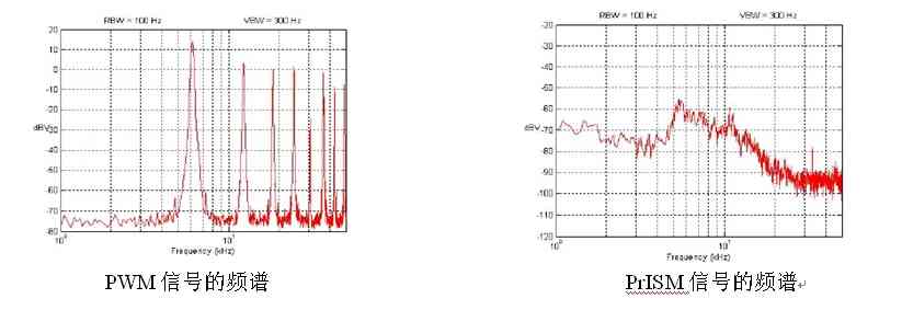 英飛凌汽車HID前燈鎮(zhèn)流器及PFC控制方案電路示意圖