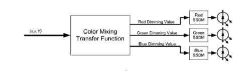  圖2：EZ-Color方案實現(xiàn)機制圖