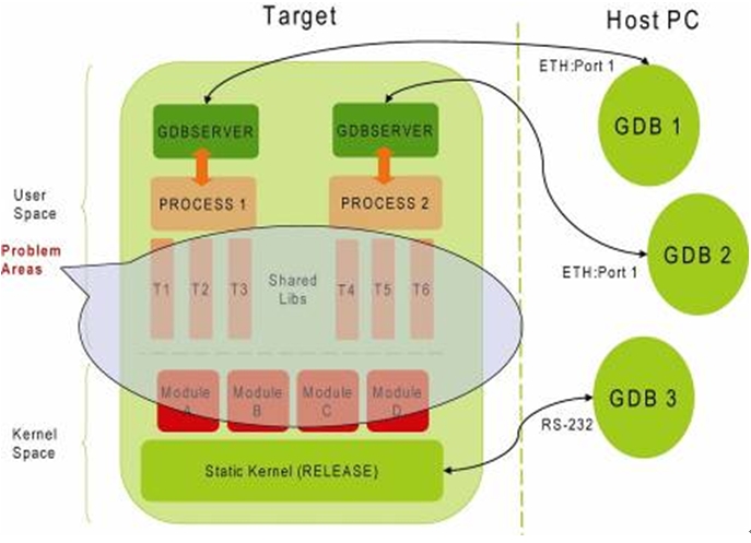 圖 2: “問題”區(qū)域。