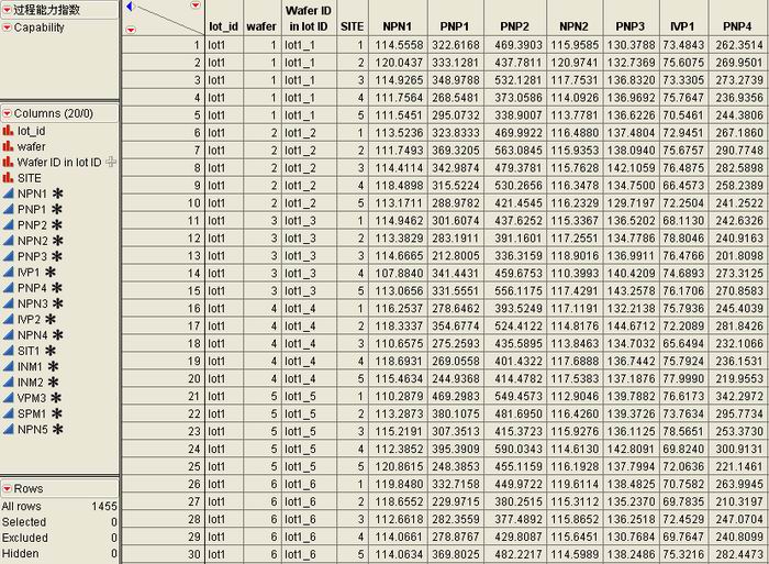 圖1：晶圓測試的數(shù)據(jù)表。