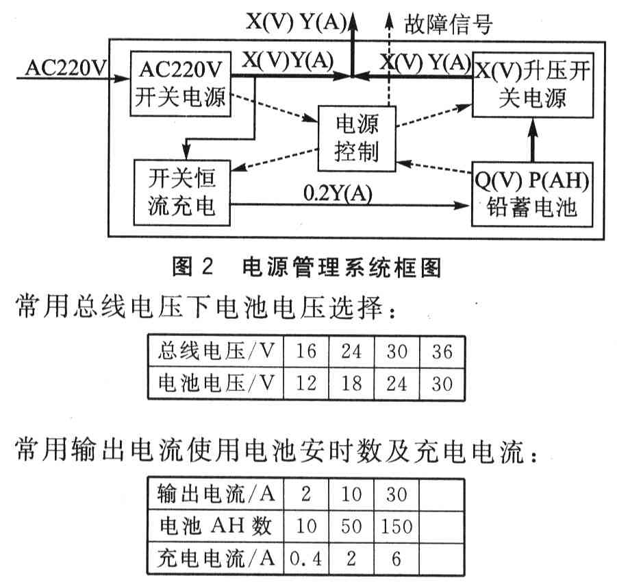X Y·CN總線供電及通信系統(tǒng)（連載）——息線電壓IB選取及電源系統(tǒng)的設(shè)計