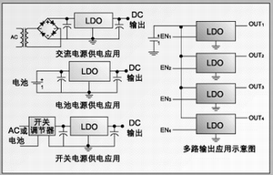 圖 4：LDO的應用思路。