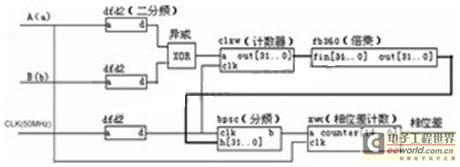 相位測(cè)量模塊原理框圖 