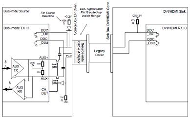  DDC 和 AUX CH信號(hào)連接