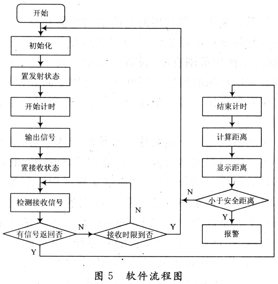 報警器軟件設(shè)計流程圖