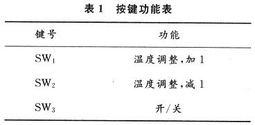 三個按鍵分別實現(xiàn)的功能