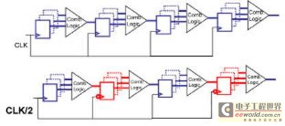 對常用的流水線時鐘結(jié)構(gòu)在RTL級做修改