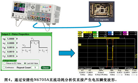 圖4通過(guò)安捷倫N6705A直流功耗分析儀直接產(chǎn)生電壓瞬變波形