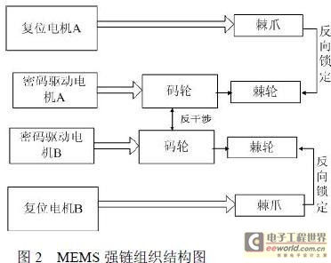 MSMS 強鏈 結(jié)構(gòu)圖