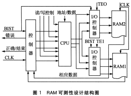 測試電路結(jié)構(gòu)