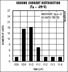 MAX15006、MAX15007：典型工作電路