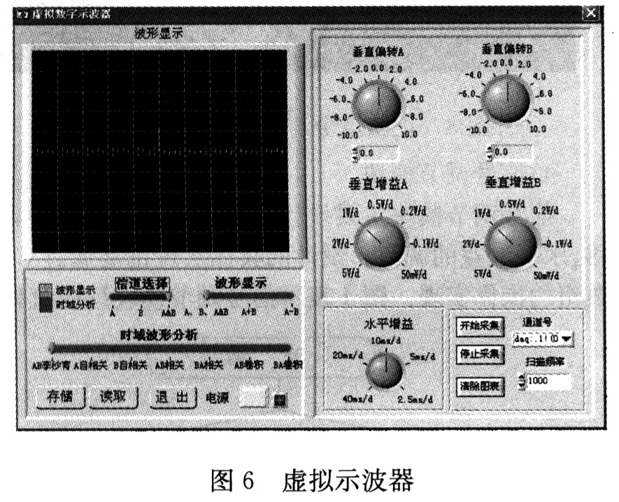 對正弦信號進(jìn)行采樣分析