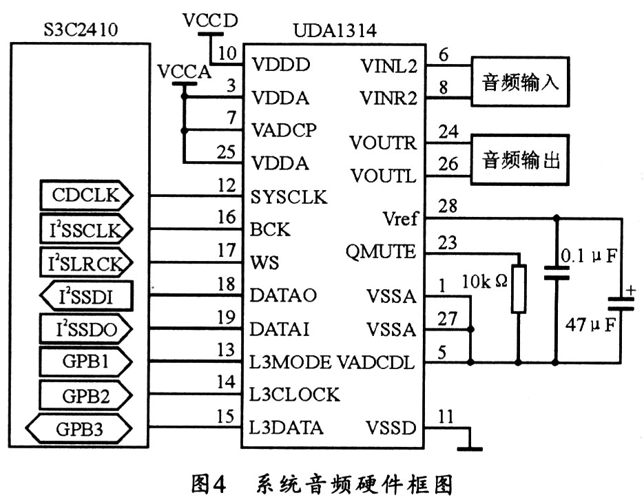 音頻系統(tǒng)的硬件設計