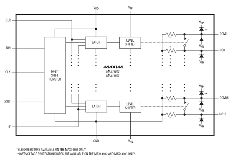 MAX14800、MAX14801、MAX14802、MAX14803：功能框圖