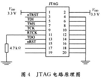 JTAG信號(hào)的定義及與LPC2124的連接