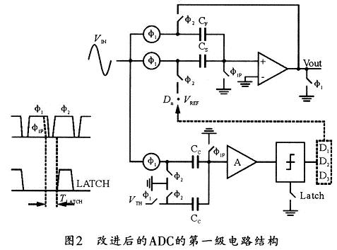 本設(shè)計中采用改進(jìn)的ADC第一級結(jié)構(gòu)