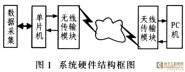 硬件結(jié)構(gòu)框圖