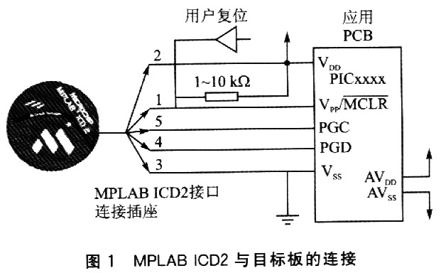 MPLAB ICD2與目標(biāo)板上模塊連接插座的互連狀況