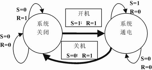 一種簡易的自動開／關(guān)機(jī)電路設(shè)計