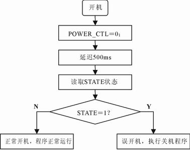 一種簡易的自動開／關(guān)機(jī)電路設(shè)計