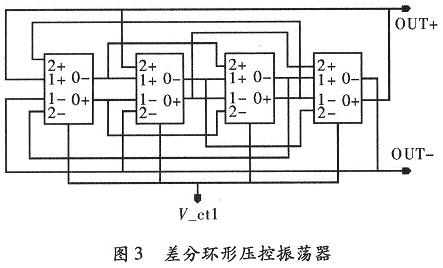 利用4級該延時單元組成的環(huán)形壓控振蕩器電路結構
