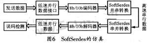 SoftSerdes的仿真環(huán)境