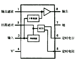 LM567通用音調譯碼器集成電路的應用