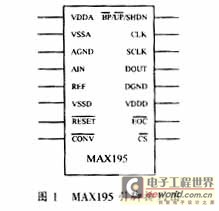 MAX195引腳排列圖